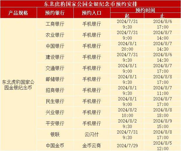 12个入口预约结束，公园纪念币已破发！下一站每人20枚！