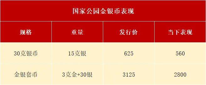 12个入口预约结束，公园纪念币已破发！下一站每人20枚！