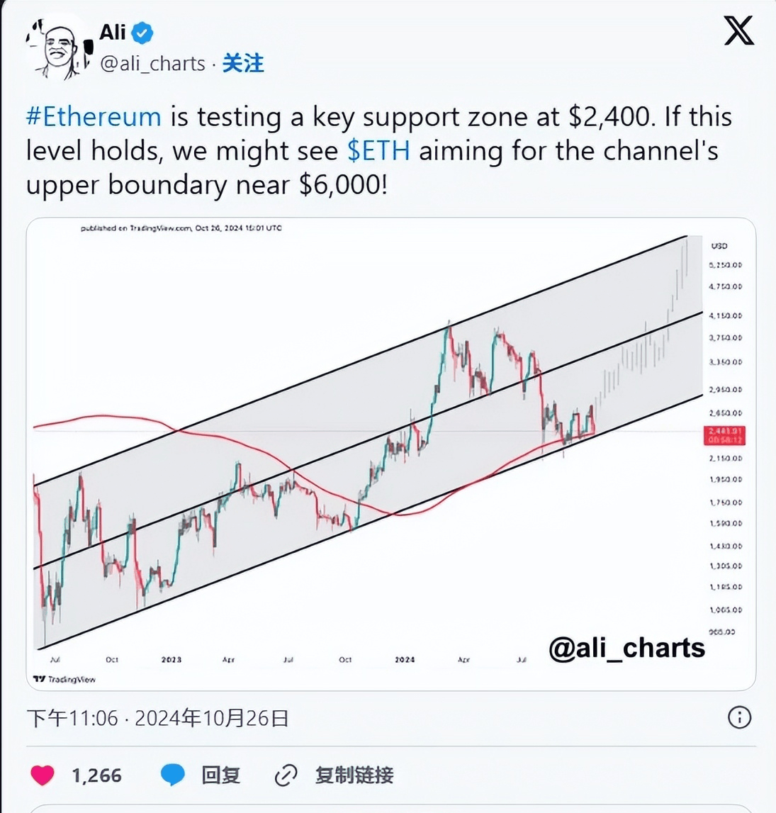 山寨币新闻：DOGE、ETH 和 POL 准备本周大幅上涨
