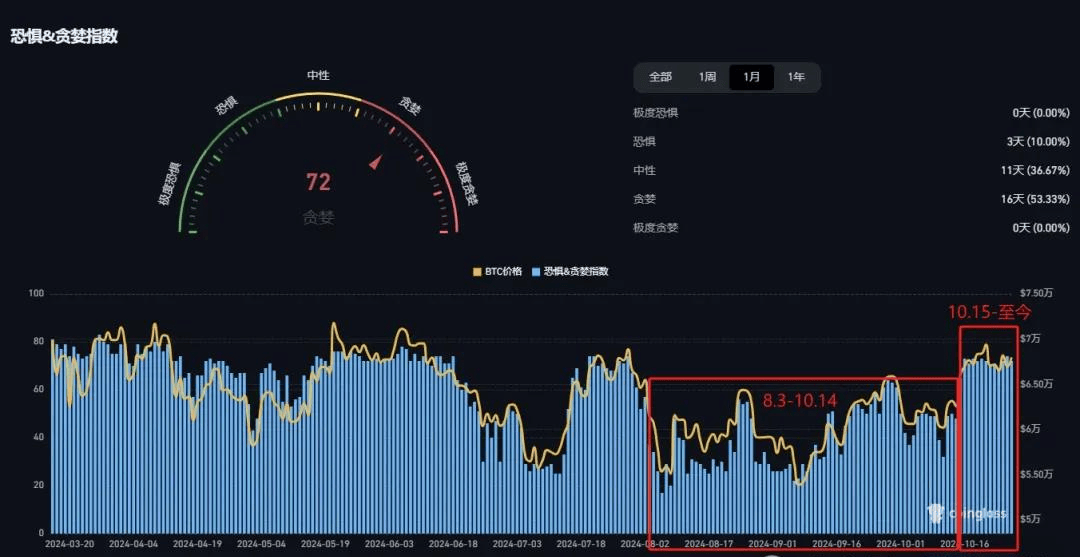 比特币黄金交叉！马斯克狂奶DOGE，山寨币烈火炼真金！接下来币价如何突破？