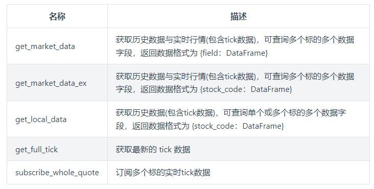 使用QMT做量化策略，QMT怎么获取历史行情数据和实时行情数据？