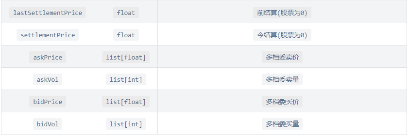 使用QMT做量化策略，QMT怎么获取历史行情数据和实时行情数据？