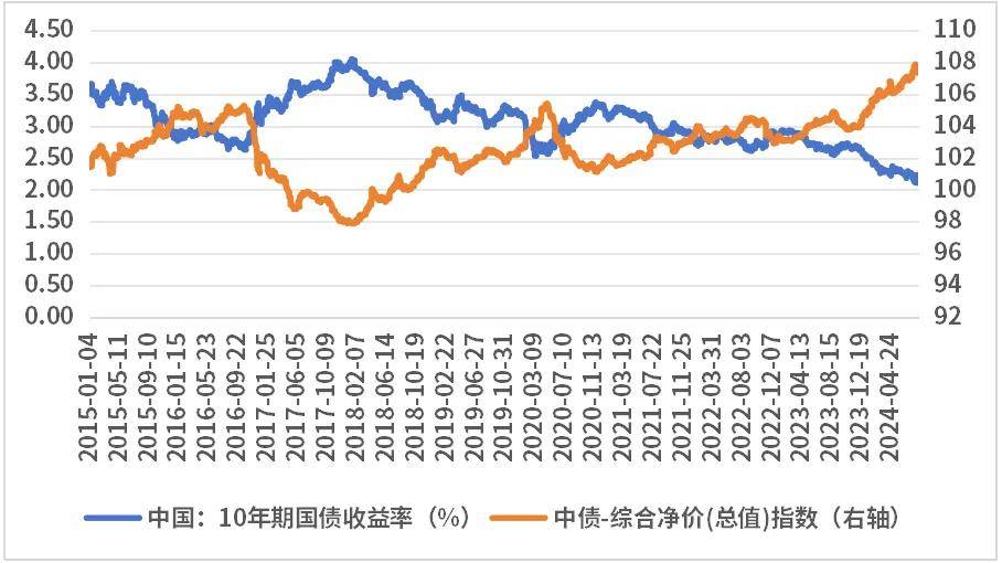 债市近期大幅调整?债基还能继续持有吗?