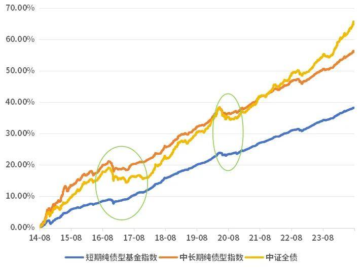 债市近期大幅调整?债基还能继续持有吗?