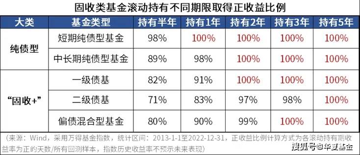 债市震感频频，发生了什么？债基还能持有吗？