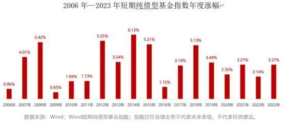 债市震感频频，发生了什么？债基还能持有吗？
