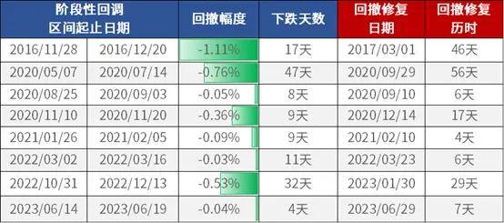 债市震感频频，发生了什么？债基还能持有吗？