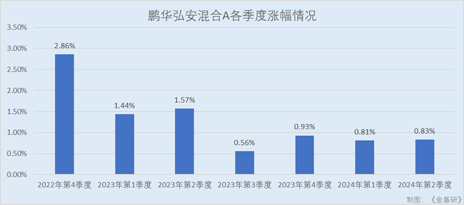 手上的基金换基金经理了还能继续持有吗？