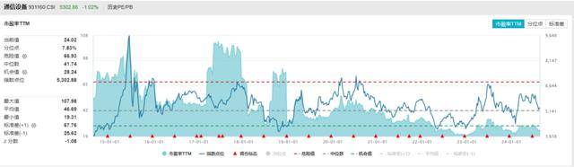 黄金还能涨吗？