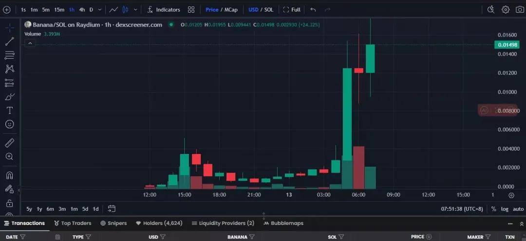 马斯克“复职”，概念币DOGE and Banana to the moon？