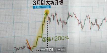 比特币和Doge接下来将这么走！现在囤什么币？以太坊大会结束，将要回调？