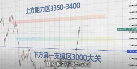 比特币和Doge接下来将这么走！现在囤什么币？以太坊大会结束，将要回调？