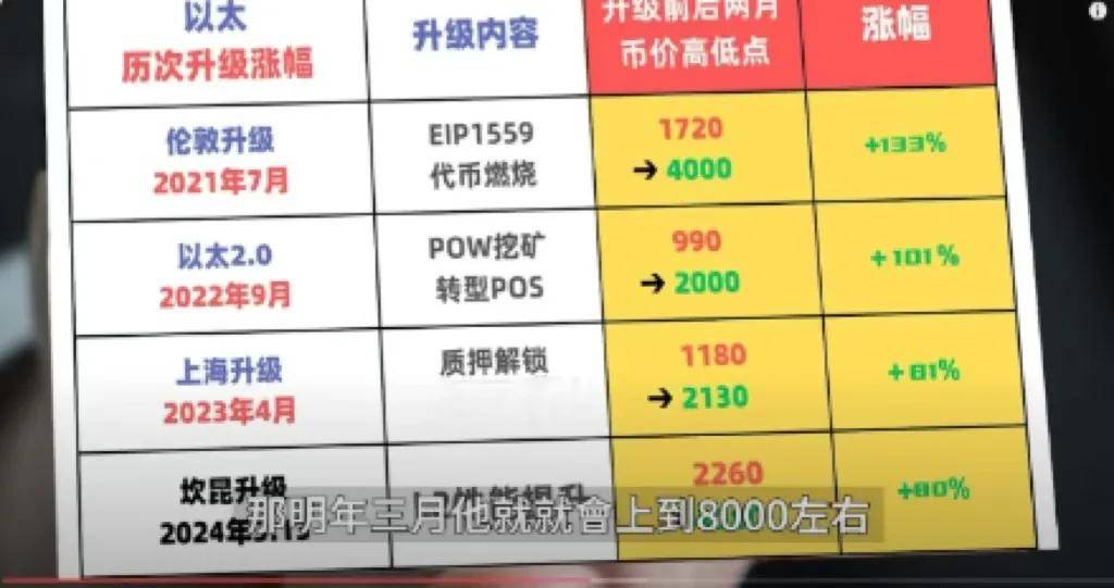 比特币和Doge接下来将这么走！现在囤什么币？以太坊大会结束，将要回调？