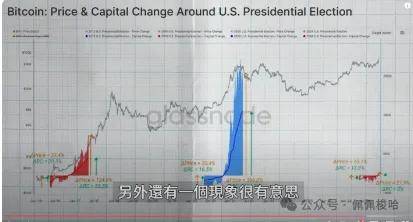 错过了Doge、Pepe？干进去，这个币也要涨10倍！Doge会在这一天爆拉上天！Neiro潜力如何，值得埋伏吗？比特币上天了！