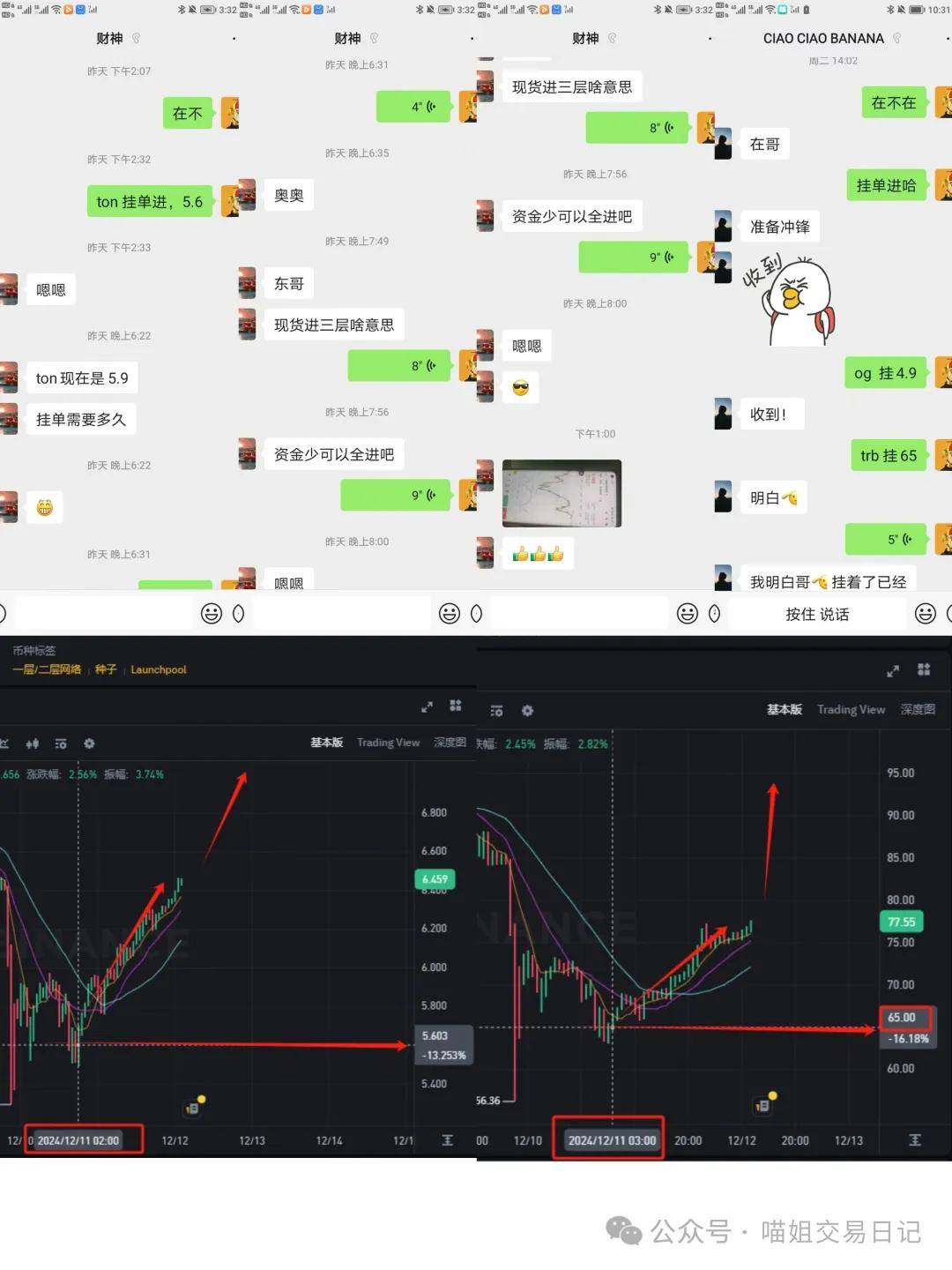 狗狗币（DOGE）危机预警！看跌信号齐发，价格恐暴跌 20%，加密市场风云变色？