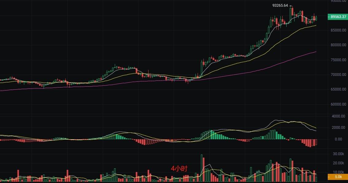 币圈丽盈：11.16比特币趋势不变，空头威胁何时消失？最新行情分析