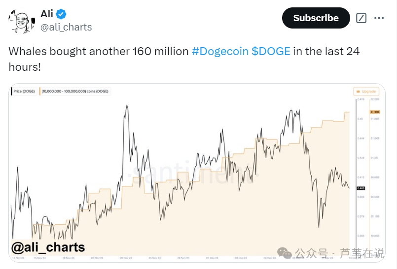 狗狗币价格有望飙升 85%，DOGE将达到 0.70 美元！