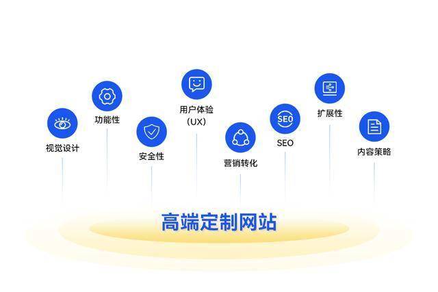 深度解析：企业官网定制化开发的优势与价值