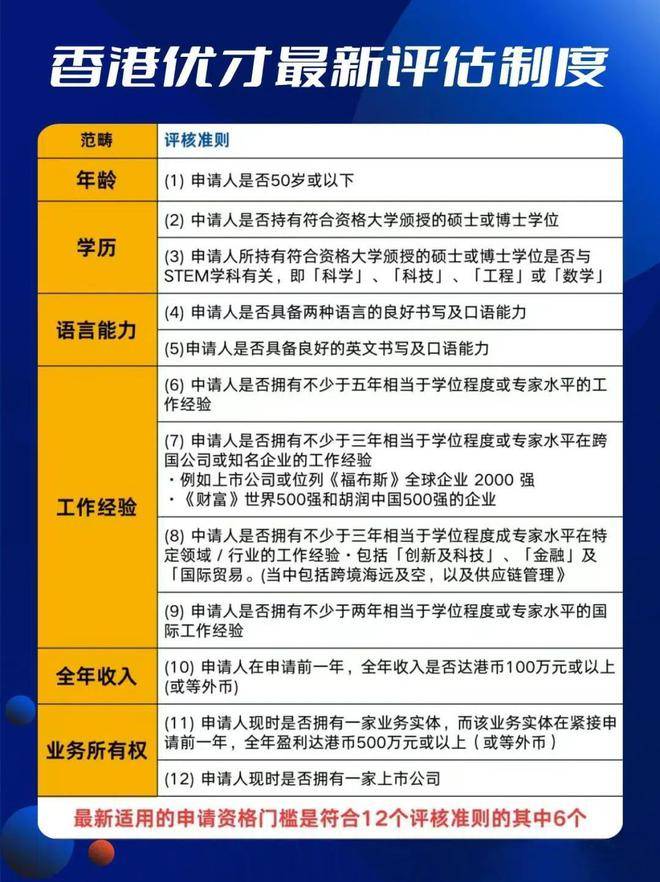 深圳银河集团简介、官网、香港优才身份申请优势，一口气说全！