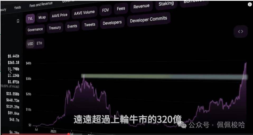 哪个币才是真正的黑马？Sol还好吗？谈谈Sui的数据，Puffer还能买？AAVE和Doge有何机遇？聊聊以太坊走势！