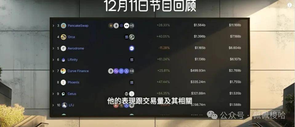 哪个币才是真正的黑马？Sol还好吗？谈谈Sui的数据，Puffer还能买？AAVE和Doge有何机遇？聊聊以太坊走势！