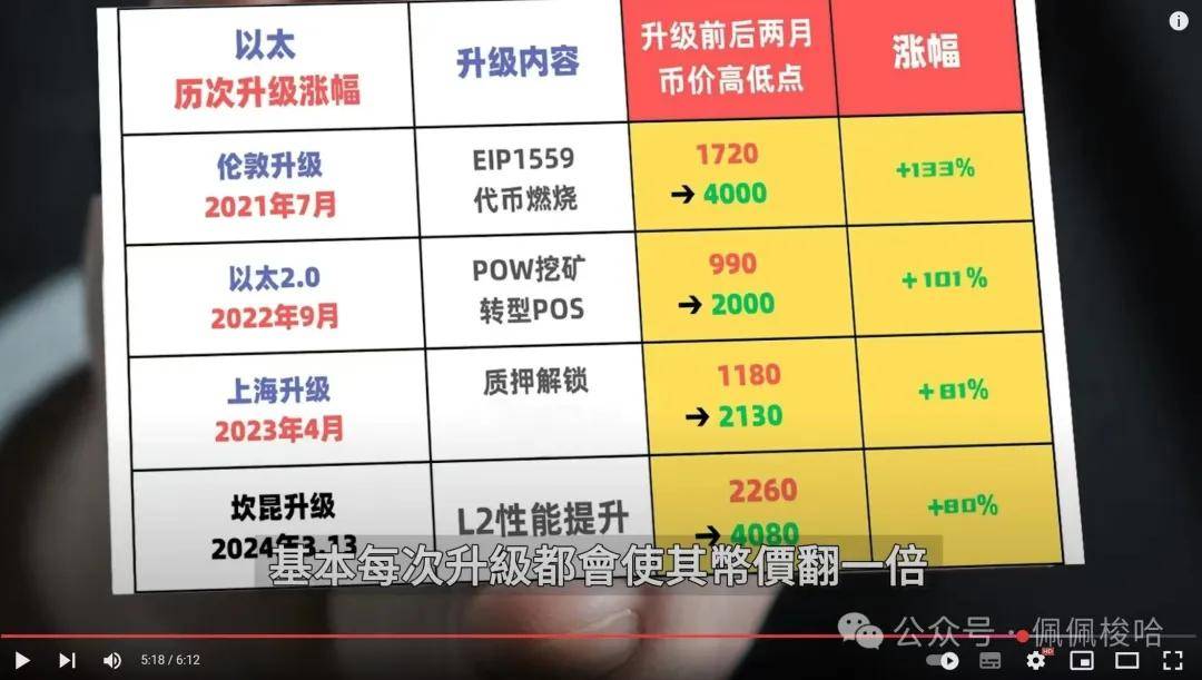 哪个币才是真正的黑马？Sol还好吗？谈谈Sui的数据，Puffer还能买？AAVE和Doge有何机遇？聊聊以太坊走势！