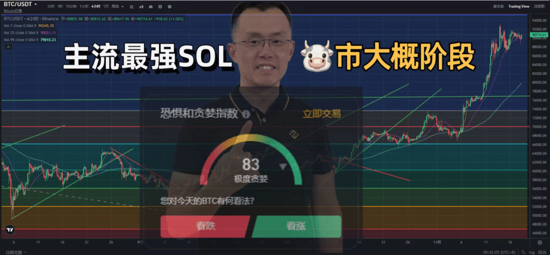 除比特币之外最强的币是SOL ？马斯克神秘转发引爆市场！BAN币一小时狂飙20%！DOGE，SHIB还有哪个是值得持有的？