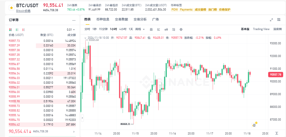 除比特币之外最强的币是SOL ？马斯克神秘转发引爆市场！BAN币一小时狂飙20%！DOGE，SHIB还有哪个是值得持有的？
