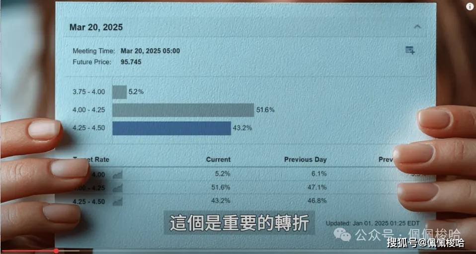 板块轮动来了！这三个币将成为新热点，赶紧埋伏！融资买的40万个比特币会爆仓吗？降息有变！Doge、Pepe能涨10倍吗