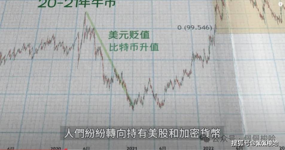 板块轮动来了！这三个币将成为新热点，赶紧埋伏！融资买的40万个比特币会爆仓吗？降息有变！Doge、Pepe能涨10倍吗
