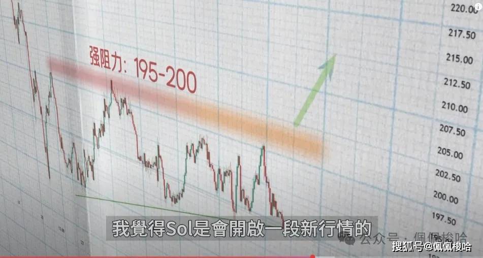 板块轮动来了！这三个币将成为新热点，赶紧埋伏！融资买的40万个比特币会爆仓吗？降息有变！Doge、Pepe能涨10倍吗