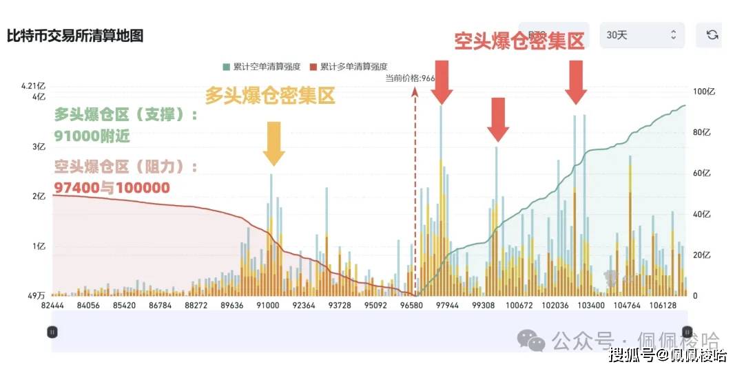 板块轮动来了！这三个币将成为新热点，赶紧埋伏！融资买的40万个比特币会爆仓吗？降息有变！Doge、Pepe能涨10倍吗