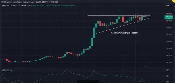 模因币市值1400亿美元！DOGE飙涨126%！MEME飙升了65%，BONK飙升5%，SHIB再将上涨