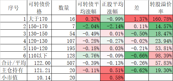 红利还值得投资吗？
