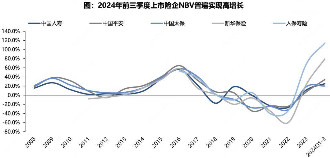 平安&amp;友邦：保险股是否还值得持有