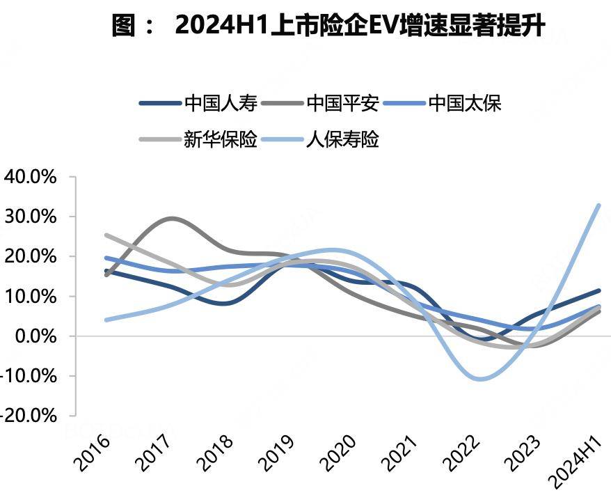 平安&amp;友邦：保险股是否还值得持有