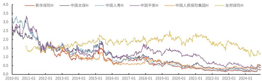 平安&amp;友邦：保险股是否还值得持有