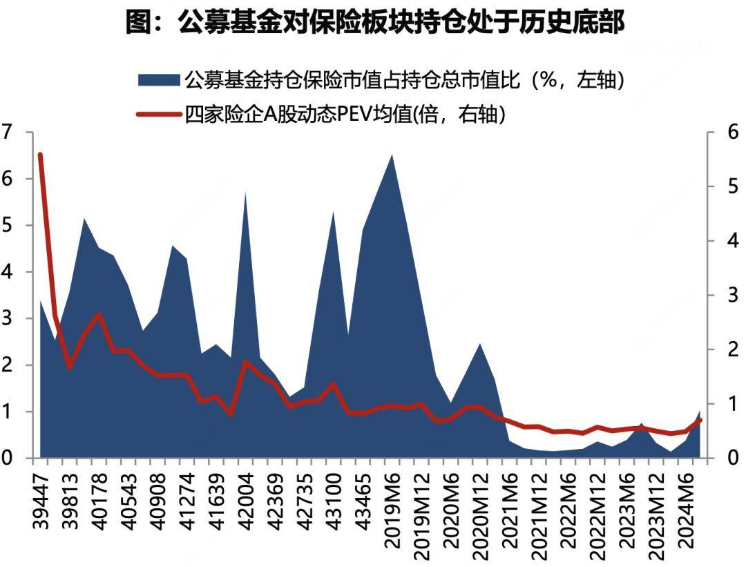 平安&amp;友邦：保险股是否还值得持有
