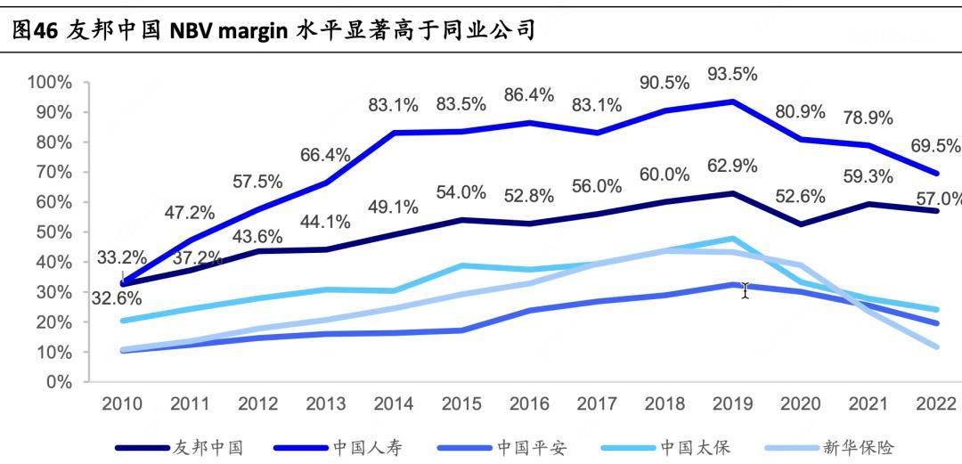 平安&amp;友邦：保险股是否还值得持有