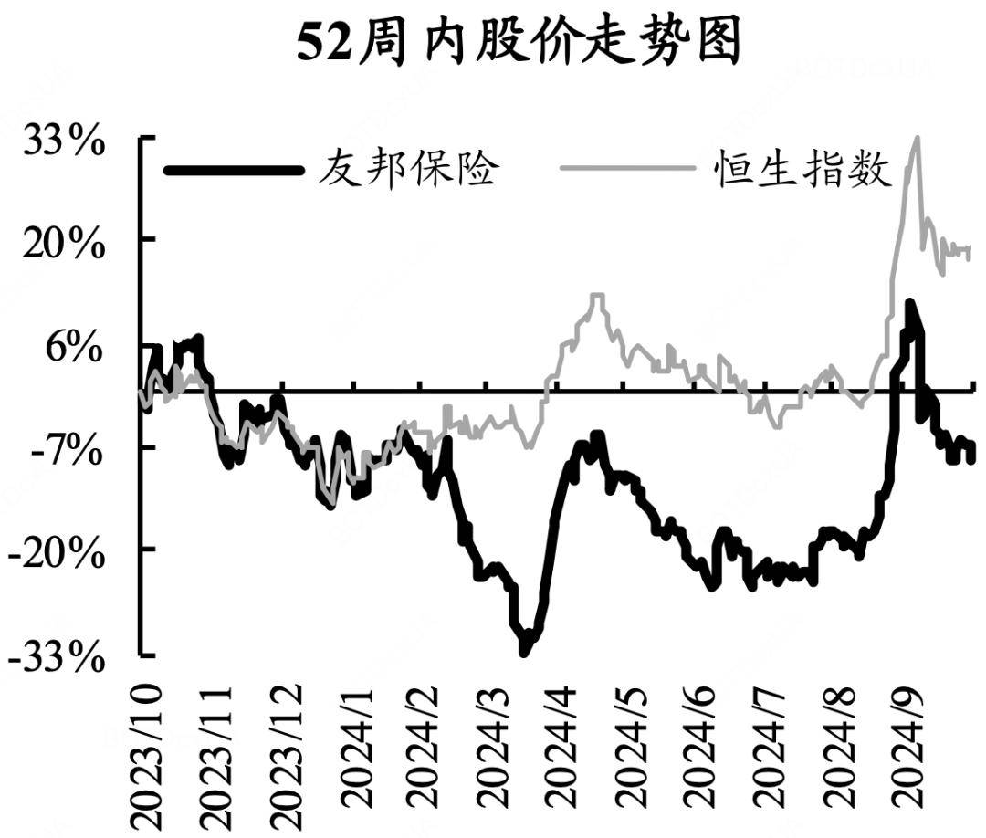 平安&amp;友邦：保险股是否还值得持有