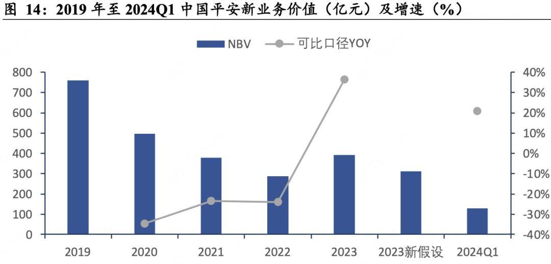 平安&amp;友邦：保险股是否还值得持有