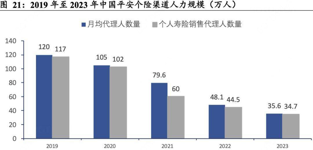 平安&amp;友邦：保险股是否还值得持有