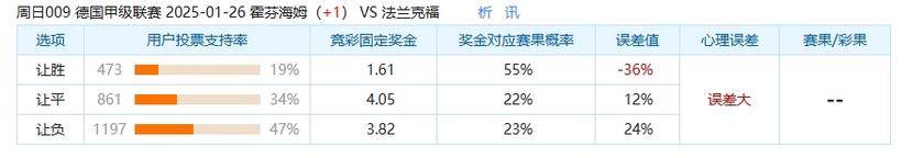 冷门预警：法兰克福还值得我们信任吗
