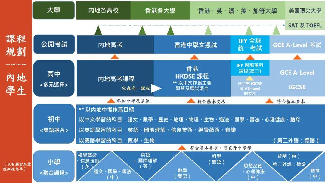 深圳培侨内地班，还值得读吗？