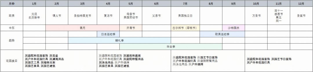 听劝！SHEIN半托管还值得做吗？这些宝藏类目值得冲！
