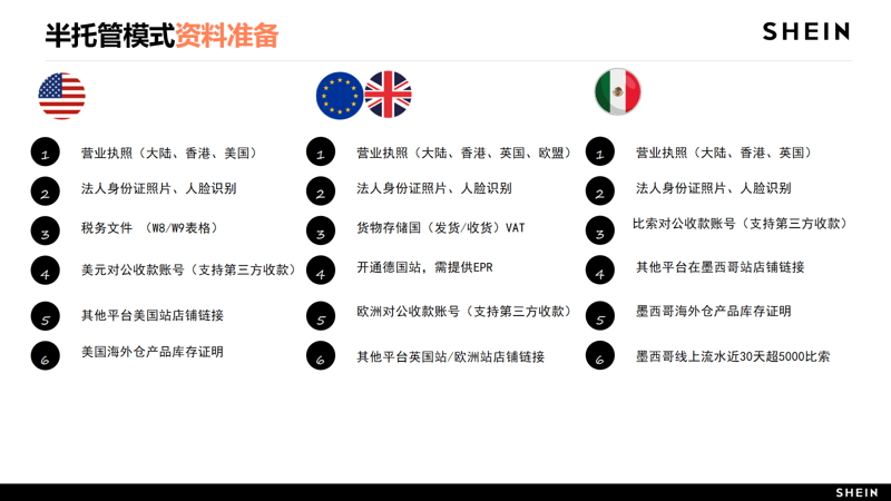 听劝！SHEIN半托管还值得做吗？这些宝藏类目值得冲！