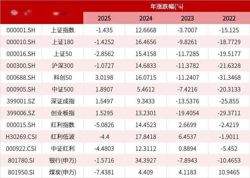 红利指数表现欠佳 红利资产还值得投资吗