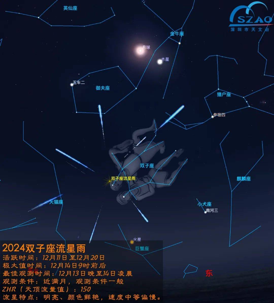 年末的双子座流星雨还值得观测吗？