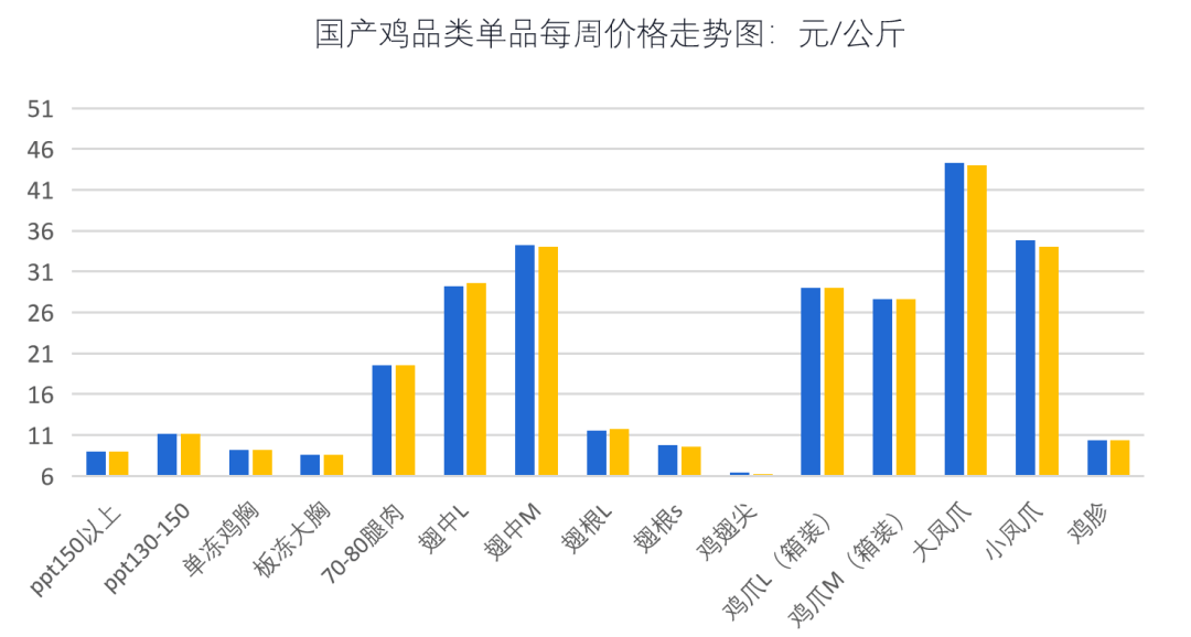 牛肉价格跌破6年底线！2025年2月最新食材采购行情报告发布