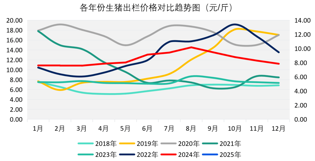 牛肉价格跌破6年底线！2025年2月最新食材采购行情报告发布